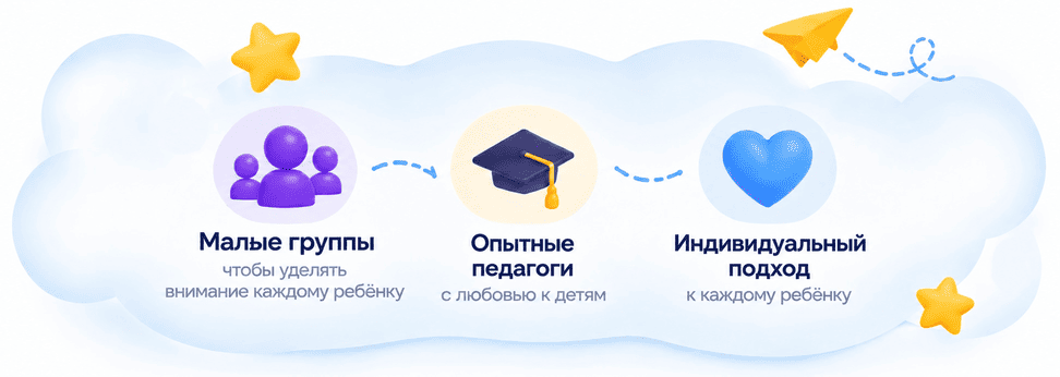 Развивающие программы для детей в БЭБИ Академии Кемерово