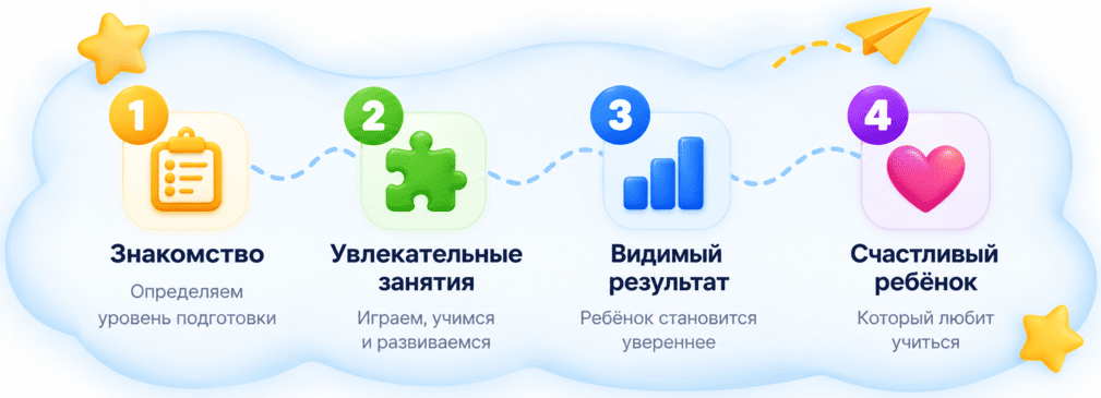 Как проходят развивающие занятия для детей в БЭБИ Академии Кемерово